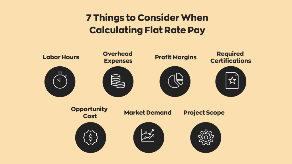 7 Things to Consider When Calculating Flat Rate Pay:  1. Labor Hours
2. Overhead Expenses
3. Profit Margins
4. Required Certifications
5. Opportunity Cost
6. Market Demand
7. Project Scope