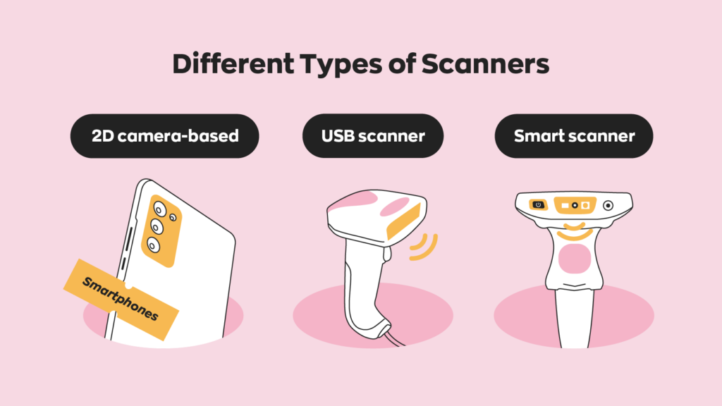 3 Different Scanner Types:

1. 2D camera-based
2. USB scanner
3. Smart scanner