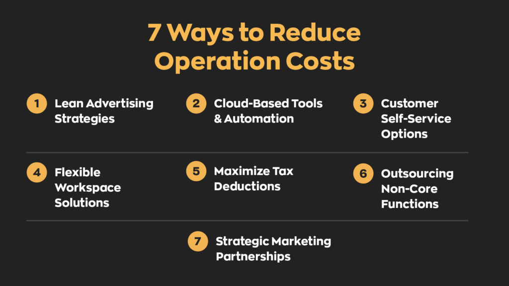 7 Ways to Reduce Operation Costs:

1. Lean Advertising Strategies
2. Cloud-Based Tools & Automation
3. Customer Self-Service Options
4. Flexible Workspace Solutions
5. Maximize Tax Deductions
6. Outsourcing Non-Core Functions
7. Strategic Marketing Partnerships