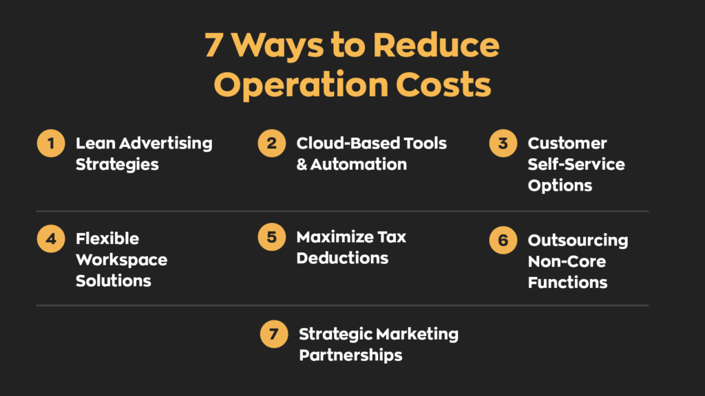 7 Ways to Reduce Operation Costs:  1. Lean Advertising Strategies
2. Cloud-Based Tools & Automation
3. Customer Self-Service Options
4. Flexible Workspace Solutions
5. Maximize Tax Deductions
6. Outsourcing Non-Core Functions
7. Strategic Marketing Partnerships