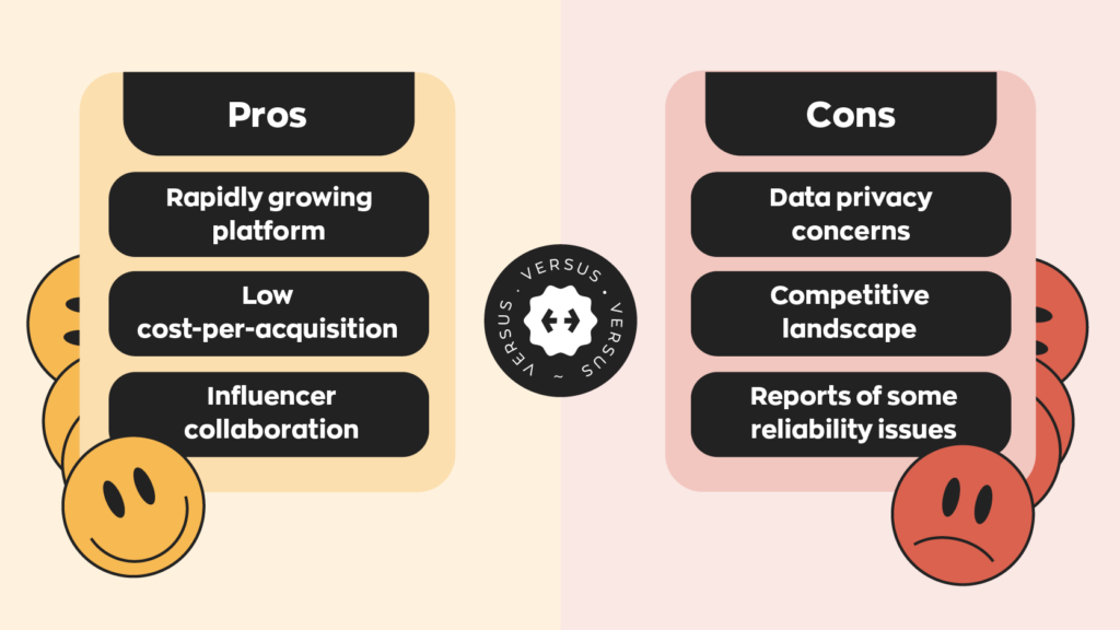 Pros & Cons of TikTok Shop

Pros:
- Rapidly growing platform
- Low cost-per-acquisition
- Influencer collaboration

Cons:
- Data privacy concerns
- Competitive landscape
- Reports of some reliability issues