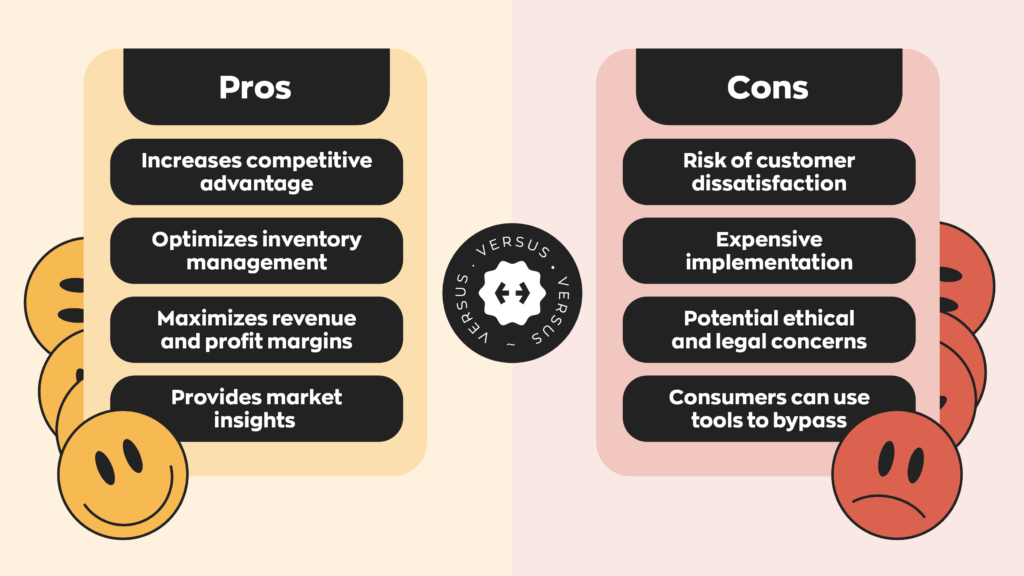 Pros & Cons:  Pros
- Increases competitive advantage
- Optimizes inventory management
- Maximizes revenue and profit margins
- Provides market insights  Cons
- Risk of Customer Dissatisfaction
- Expensive implementation
- Potential ethical and legal concerns
- Consumers can use tools to bypass