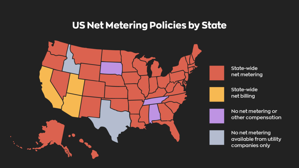 A map showing the US net metering policies by state.