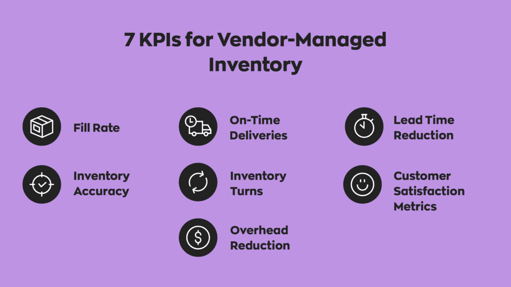 7 KPIs for Vendor-Managed Inventory: 
1. Fill Rate
2. Inventory Accuracy
3. On-Time Deliveries
4. Inventory Turns
5. Overhead Reduction
6. Lead Time Reduction
7. Customer Satisfaction Metrics