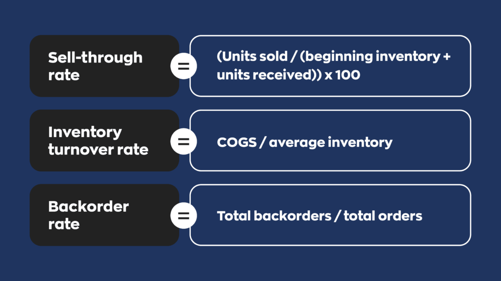 Sell-through rate = (Units sold / (beginning inventory + units received)) x 100

Inventory turnover rate = COGS / average inventory

Backorder Rate = Total backorders / total orders
