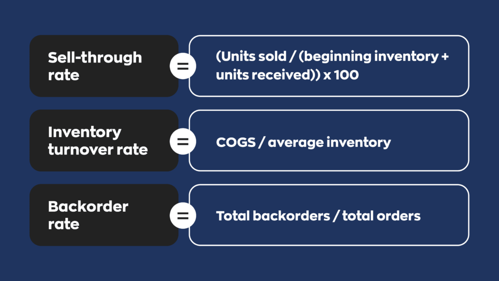 Sell-through rate = (Units sold / (beginning inventory + units received)) x 100  Inventory turnover rate = COGS / average inventory  Backorder Rate = Total backorders / total orders
