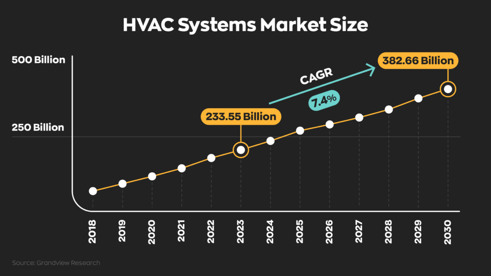 How to Start an HVAC Business and Scale Successfully inFlow Inventory