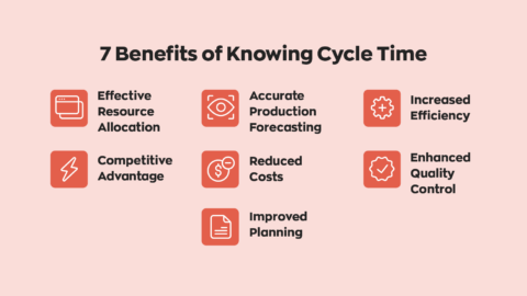 Cycle Time Formula: A Complete Guide for Manufacturers