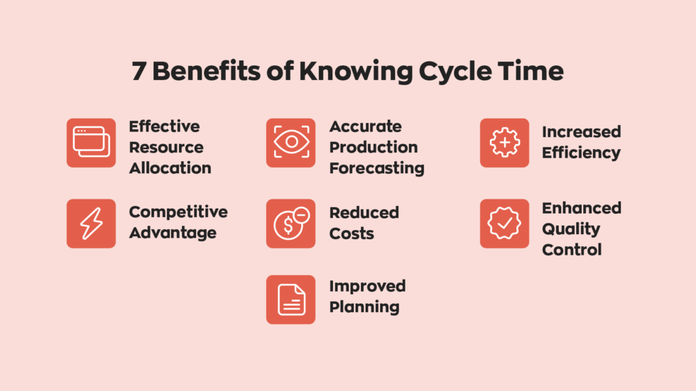 Cycle Time Formula: A Complete Guide for Manufacturers