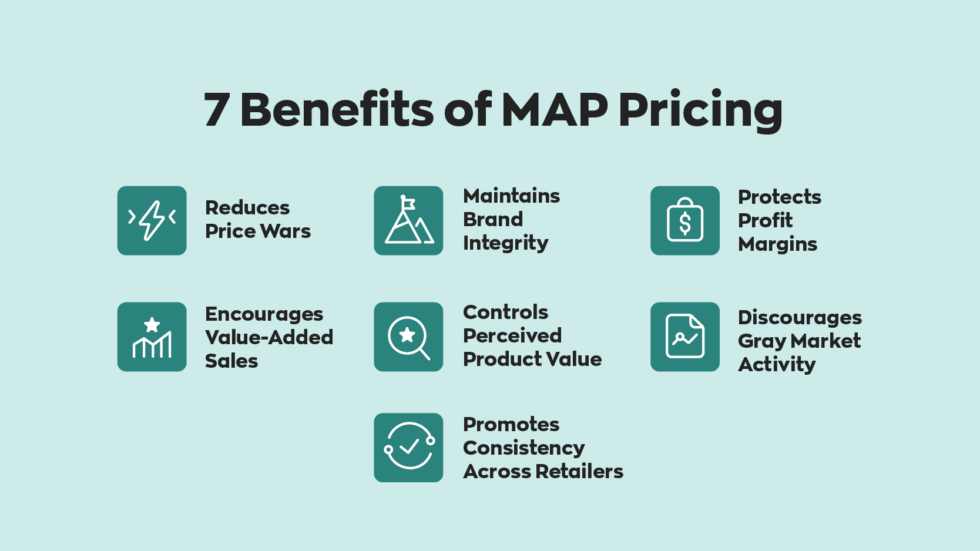 MAP Pricing Is Your Business Tied to Minimum Advertised Pricing?