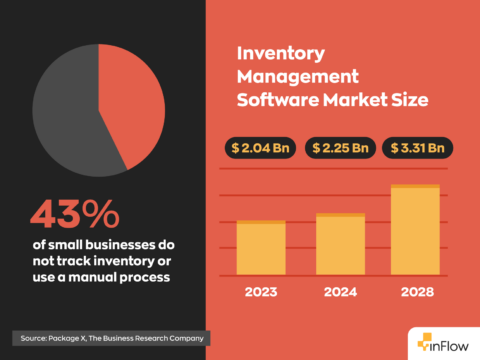 Automated Inventory Management: Tools, Tips, and Best Practices