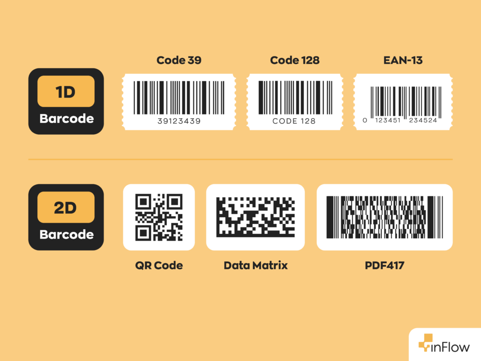1D Vs 2D Barcodes An Explanation For Small Business Owners