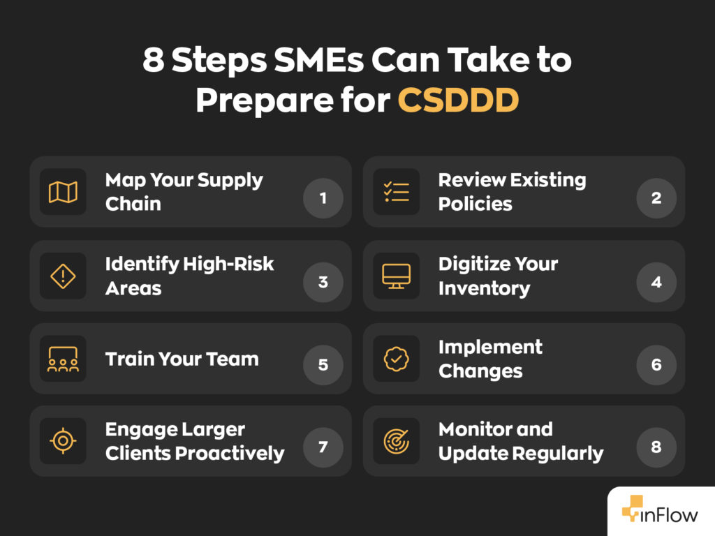 8 Steps SMEs Can Take to Prepare for CSDDD:
Step #1 - Map Your Supply Chain
Step #2 - Review Existing Policies
Step #3 - Identify High-Risk Areas
Step #4 - Digitize Your Inventory
Step #5 - Train Your Team
Step #6 - Implement Changes
Step #7 - Engage Larger Clients Proactively
Step #8 - Monitor and Update Regularly