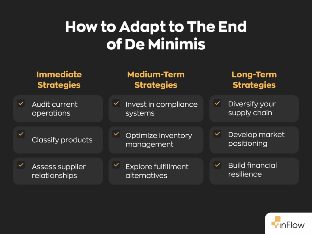 How to adapt to the end of the de minimis.