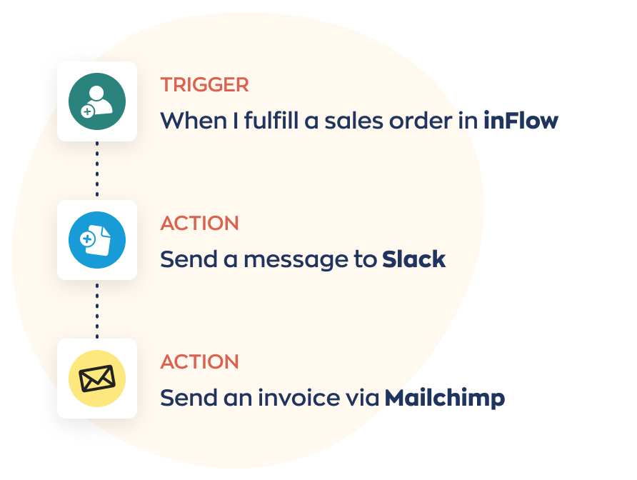 inFlow Zapier_2