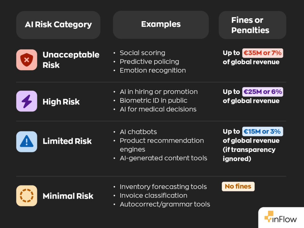 Navigating the EU AI Act: An SMB Compliance Guide
