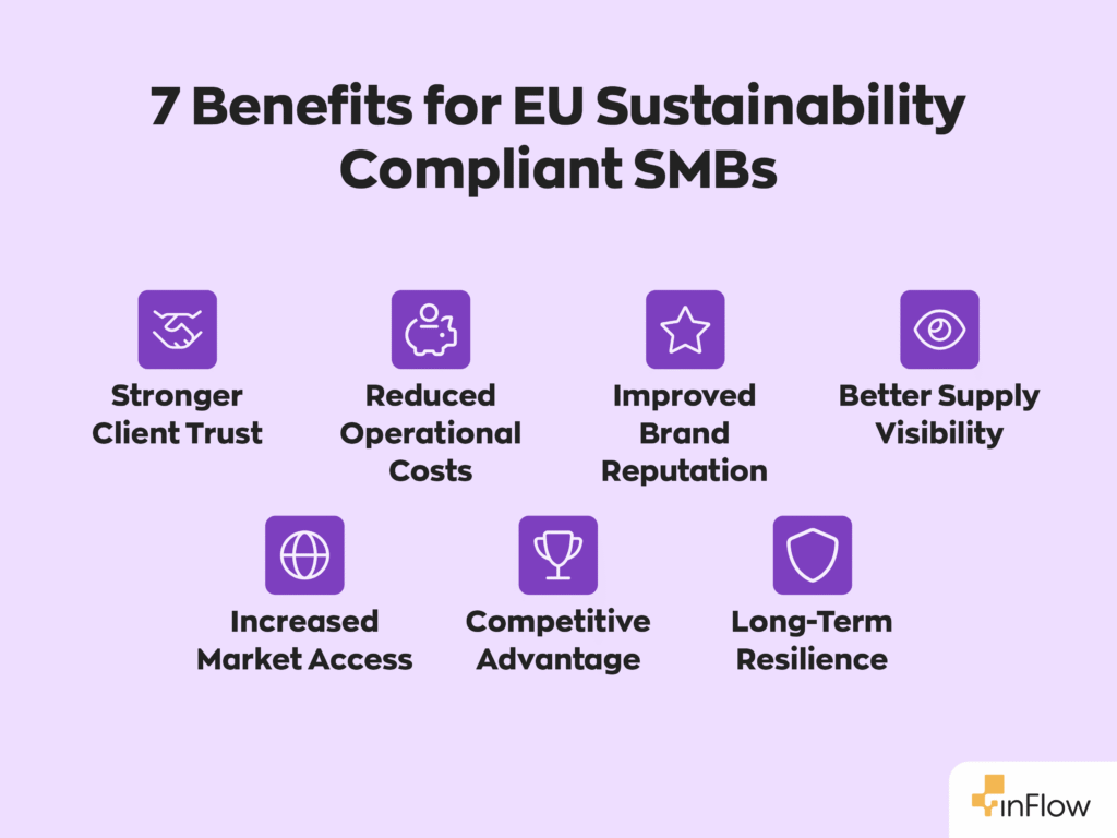 7 Benefits for EU Sustainability Compliant SMBs:
1. Stronger Client Trust
2. Reduced Operational Costs
3. Improved Brand Reputation
4. Better Supply Visibility
5. Increased Market Access
6. Competitive Advantage
7. Long-Term Resilience