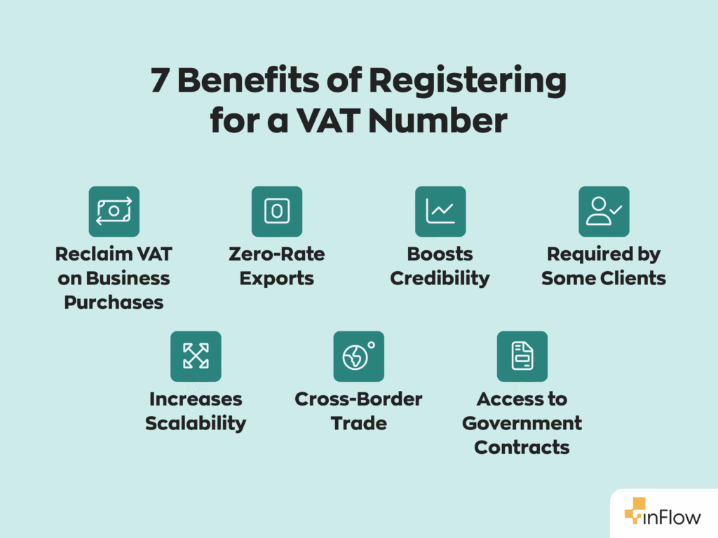 7 Benefits of Registering for a VAT Number:
1. Reclaim VAT on Business Purchases
2. Zero-Rate Exports
3. Boosts Credibility
4. Required by Some Clients
5. Increases Scalability
6. Cross-Border Trade
7. Access to Government Contracts