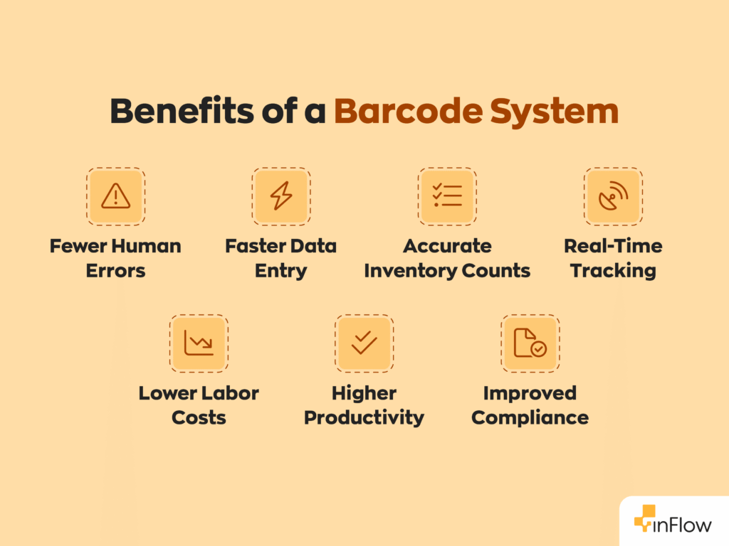 Benefits of a Barcode System:
- Fewer Human Errors
- Faster Data Entry
- Accurate Inventory Counts
- Real-Time Tracking
- Lower Labor Costs
- Higher Productivity
- Improved Compliance