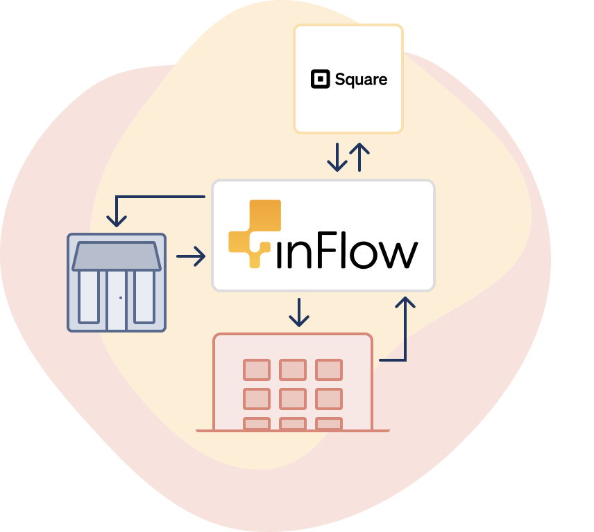 Square_inFlow_1B