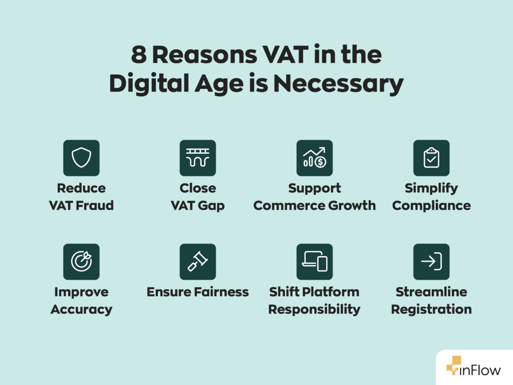 8 Reasons VAT in the Digital Age is Necessary:
1. Reduce VAT Fraud
2. Close VAT Gap
3. Support Commerce Growth
4. Simplify Compliance
5. Improve Accuracy
6. Ensure Fairness
7. Shift Platform Responsibility
8. Streamline Registration