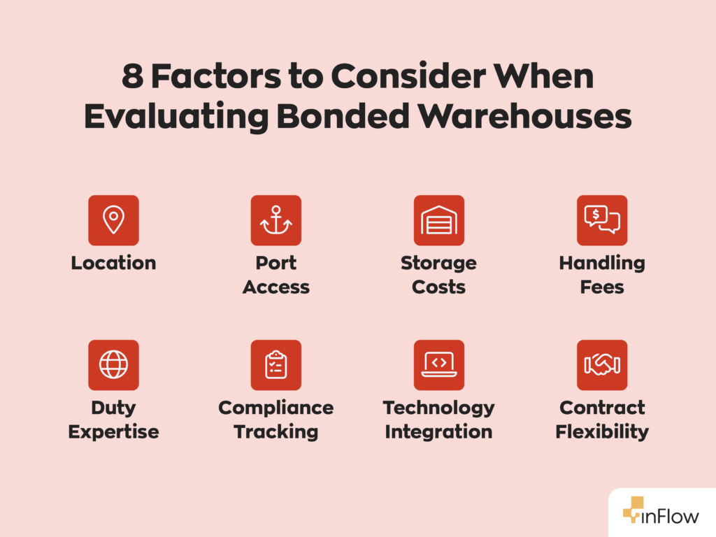 8 Factors to Consider When Evaluating Bonded Warehouses
1. Location
2. Port Access
3. Storage Costs
4. Handling Fees
5. Duty Expertise
6. Compliance Tracking
7. Technology Integration
8. Contract Flexibility