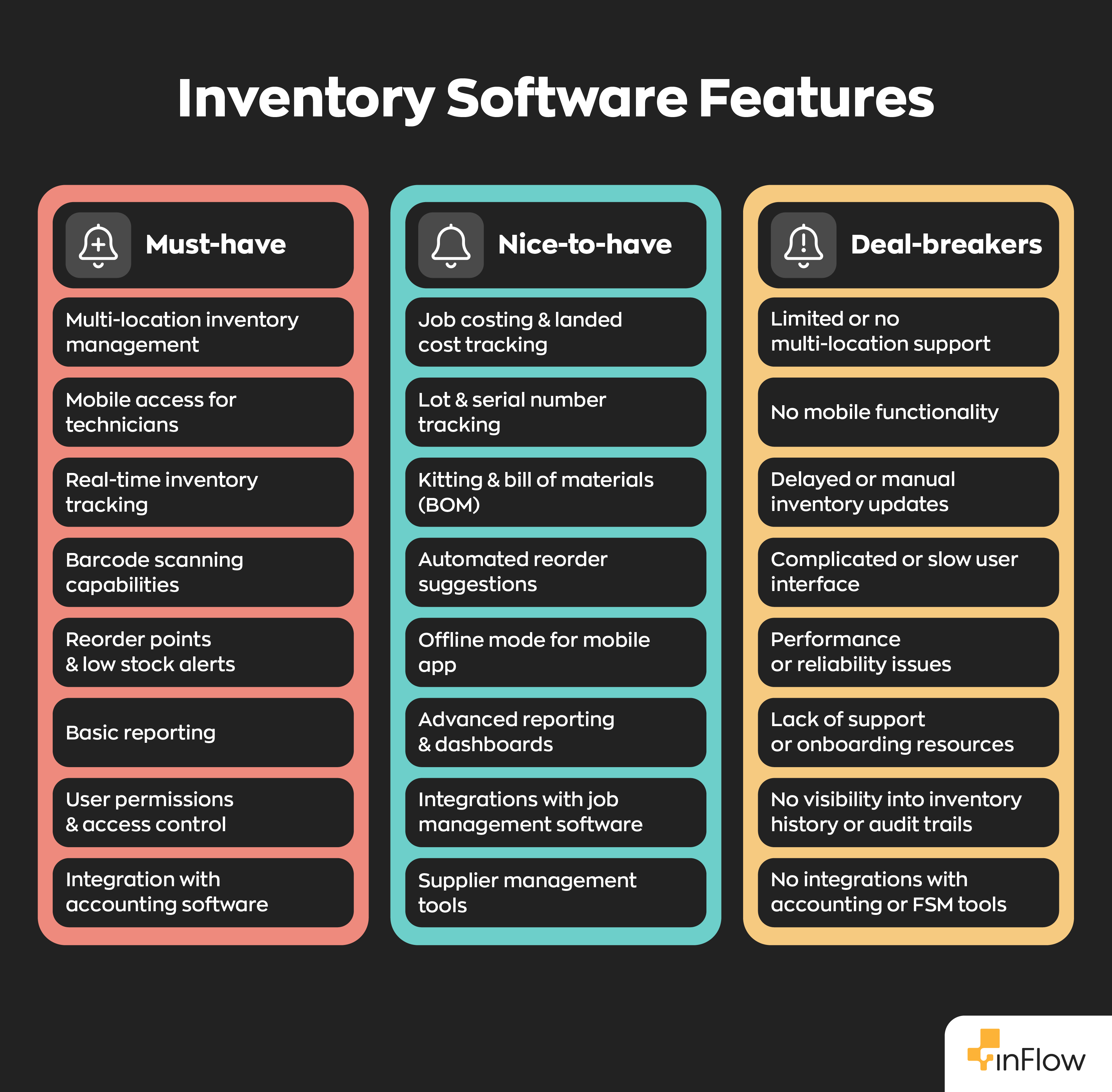 Inventory Software Features for HVAC Contractors
Must-have:
- Multi-location inventory management
- Mobile access for technicians
- Real-time inventory tracking
- Barcode scanning capabilities
- Reorder points & low stock alerts
- Basic reporting
- User permissions & access control
- Integration with accounting software
Nice-to-have:
-Job costing & landed cost tracking
- Lot & serial number tracking
- Kitting & bill of materials (BOM)
- Automated reorder suggestions
- Offline mode for mobile app
- Advanced reporting & dashboards
- Integrations with job management software
- Supplier management tools
Deal-breakers:
- Limited or no multi-location support
- No mobile functionality
- Delayed or manual inventory updates
- Complicated or slow user interface
- Performance or reliability issues
- Lack of support or onboarding resources
- No visibility into inventory history or audit trails
- No integrations with accounting or FSM tools
