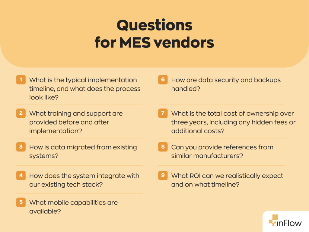Numbered list titled "Questions for MES vendors" with nine questions split across two columns. The questions read: 1. What is the typical implementation timeline, and what does the process look like? 2. What training and support are provided before and after implementation? 3. How is data migrated from existing systems? 4. How does the system integrate with our existing tech stack? 5. What mobile capabilities are available? 6. How are data security and backups handled? 7. What is the total cost of ownership over three years, including any hidden fees or additional costs? 8. Can you provide references from similar manufacturers? 9. What ROI can we realistically expect and on what timeline?