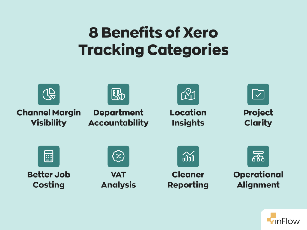 8 Benefits of Xero Tracking Categories:
1. Channel Margin Visibility
2. Department Accountability
3. Location Insights
4. Project Clarity
5. Better Job Costing
6. VAT Analysis
7. Cleaner Reporting
8. Operational Alignment