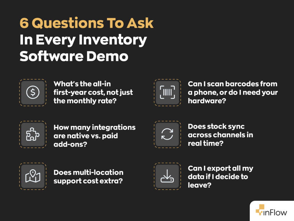 A list titled "6 Questions To Ask In Every Inventory Software Demo," each with an icon: What's the all-in first-year cost, not just the monthly rate? How many integrations are native vs. paid add-ons? Does multi-location support cost extra? Can I scan barcodes from a phone, or do I need your hardware? Does stock sync across channels in real time? Can I export all my data if I decide to leave?