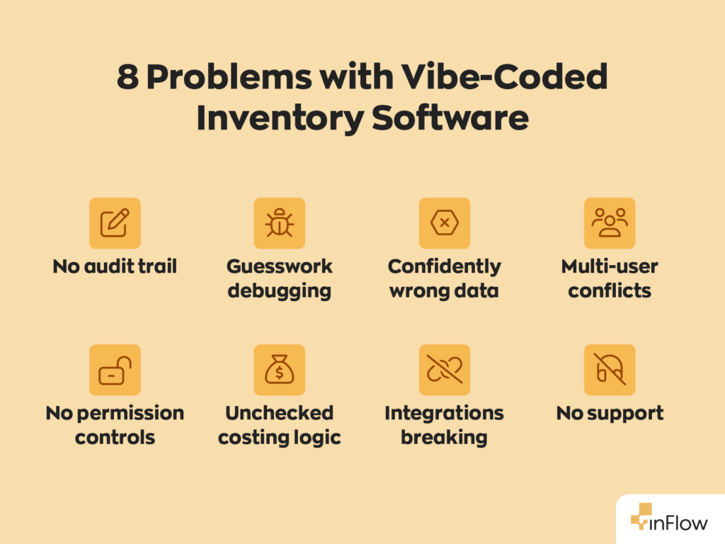 Graphic titled "8 Problems with Vibe-Coded Inventory Software," showing eight labeled icons in two rows of four on a light orange background. Top row: no audit trail, guesswork debugging, confidently wrong data, and multi-user conflicts. Bottom row: no permission controls, unchecked costing logic, integrations breaking, and no support.