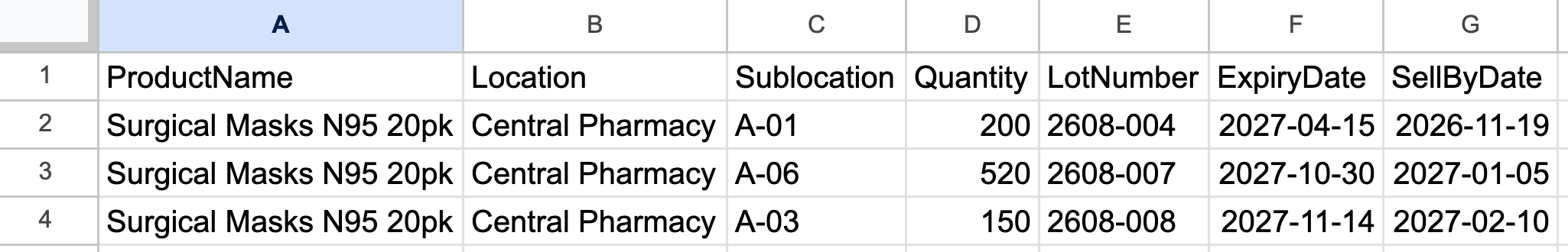 A stock levels CSV with Surgical Masks N95 20pk on three rows, one per lot number, each with its own sublocation and quantity.