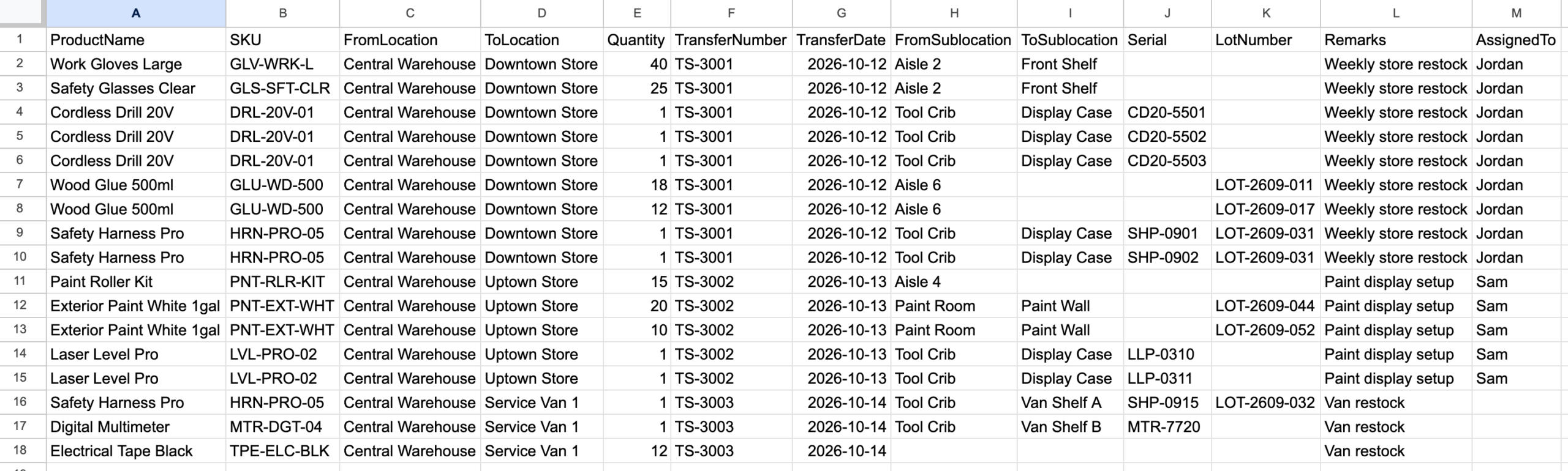 A full stock transfer import template with columns from ProductName to AssignedTo, including Serial and LotNumber.
