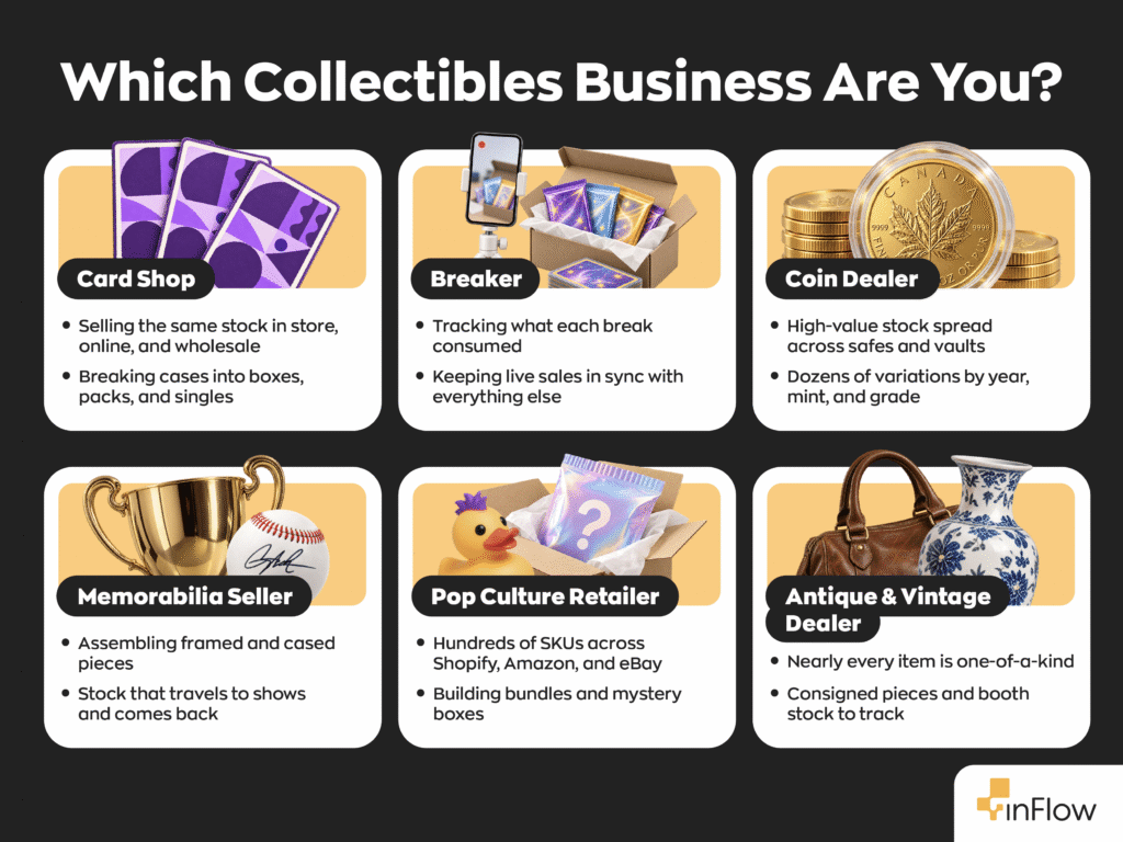 Infographic titled &ldquo;Which Collectibles Business Are You?&rdquo; showing six business types and their top inventory challenges: card shops, breakers, coin dealers, memorabilia sellers, pop culture retailers, and antique and vintage dealers, each illustrated with items like trading cards, gold coins, and a signed baseball.